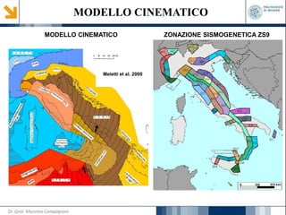 MODELLO CINEMATICO
Meletti et al. 2000
MODELLO CINEMATICO ZONAZIONE SISMOGENETICA ZS9
Dr. Geol. Massimo Compagnoni
 