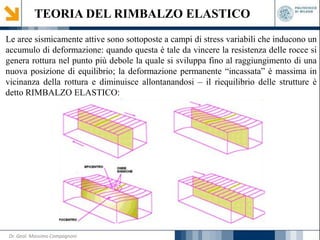 TEORIA DEL RIMBALZO ELASTICO
Le aree sismicamente attive sono sottoposte a campi di stress variabili che inducono un
accumulo di deformazione: quando questa è tale da vincere la resistenza delle rocce si
genera rottura nel punto più debole la quale si sviluppa fino al raggiungimento di una
nuova posizione di equilibrio; la deformazione permanente “incassata” è massima in
vicinanza della rottura e diminuisce allontanandosi – il riequilibrio delle strutture è
detto RIMBALZO ELASTICO:
Dr. Geol. Massimo Compagnoni
 