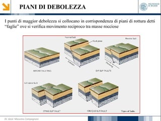 PIANI DI DEBOLEZZA
I punti di maggior debolezza si collocano in corrispondenza di piani di rottura detti
“faglie” ove si verifica movimento reciproco tra masse rocciose
Dr. Geol. Massimo Compagnoni
 
