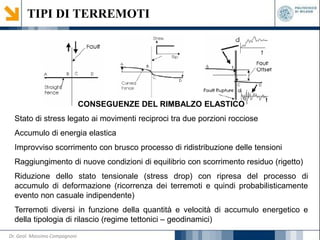 TIPI DI TERREMOTI
CONSEGUENZE DEL RIMBALZO ELASTICO
Stato di stress legato ai movimenti reciproci tra due porzioni rocciose
Accumulo di energia elastica
Improvviso scorrimento con brusco processo di ridistribuzione delle tensioni
Raggiungimento di nuove condizioni di equilibrio con scorrimento residuo (rigetto)
Riduzione dello stato tensionale (stress drop) con ripresa del processo di
accumulo di deformazione (ricorrenza dei terremoti e quindi probabilisticamente
evento non casuale indipendente)
Terremoti diversi in funzione della quantità e velocità di accumulo energetico e
della tipologia di rilascio (regime tettonici – geodinamici)
Dr. Geol. Massimo Compagnoni
 