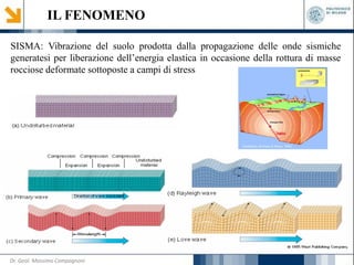 IL FENOMENO
SISMA: Vibrazione del suolo prodotta dalla propagazione delle onde sismiche
generatesi per liberazione dell’energia elastica in occasione della rottura di masse
rocciose deformate sottoposte a campi di stress
Dr. Geol. Massimo Compagnoni
 