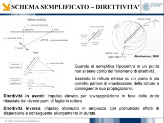 SCHEMA SEMPLIFICATO – DIRETTIVITA’
Quando si semplifica l’ipocentro in un punto
non si tiene conto del fenomeno di direttività.
Essendo la rottura estesa su un piano è più
corretto parlare di enucleazione della rottura e
conseguente sua propagazione:
Direttività in avanti: impulso elevato per sovrapposizione in fase delle onde
rilasciate dai diversi punti di faglia in rottura
Direttività inversa: impulso attenuato in ampiezza con pronunciati effetti di
dispersione e conseguente allungamento in durata
Abrahamson, 2000
Dr. Geol. Massimo Compagnoni
 