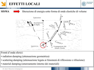 SISMA liberazione di energia sotto forma di onde elastiche di volume
Fronti d’onda sferici:
• radiation damping (attenuazione geometrica)
• scattering damping (attenuazione legata ai fenomeni di riflessione e rifrazione)
• material damping (smorzamento interno dei materiali)
EFFETTI LOCALI
Dr. Geol. Massimo Compagnoni
 