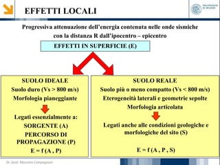 Progressiva attenuazione dell’energia contenuta nelle onde sismiche
con la distanza R dall’ipocentro – epicentro
SUOLO IDEALE
Suolo duro (Vs > 800 m/s)
Morfologia pianeggiante
SUOLO REALE
Suolo più o meno compatto (Vs < 800 m/s)
Eterogeneità laterali e geometrie sepolte
Morfologia articolata
Legati essenzialmente a:
SORGENTE (A)
PERCORSO DI
PROPAGAZIONE (P)
E = f (A , P)
EFFETTI IN SUPERFICIE (E)
Legati anche alle condizioni geologiche e
morfologiche del sito (S)
E = f (A , P , S)
EFFETTI LOCALI
Dr. Geol. Massimo Compagnoni
 