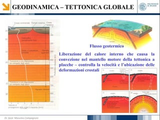GEODINAMICA – TETTONICA GLOBALE
Flusso geotermico
Liberazione del calore interno che causa la
convezione nel mantello motore della tettonica a
placche – controlla la velocità e l’ubicazione delle
deformazioni crostali
Dr. Geol. Massimo Compagnoni
 