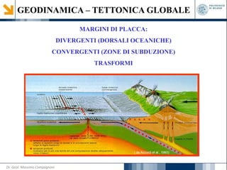 GEODINAMICA – TETTONICA GLOBALE
MARGINI DI PLACCA:
DIVERGENTI (DORSALI OCEANICHE)
CONVERGENTI (ZONE DI SUBDUZIONE)
TRASFORMI
Dr. Geol. Massimo Compagnoni
 