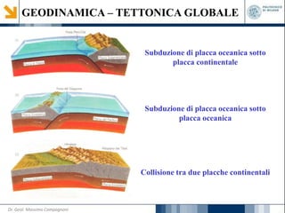 GEODINAMICA – TETTONICA GLOBALE
Subduzione di placca oceanica sotto
placca continentale
Subduzione di placca oceanica sotto
placca oceanica
Collisione tra due placche continentali
Dr. Geol. Massimo Compagnoni
 