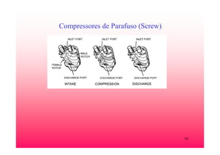 10
Compressores de Parafuso (Screw)
 