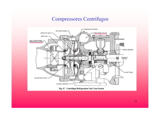 13
Compressores Centrífugos
 