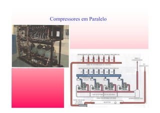 17
Compressores em Paralelo
 