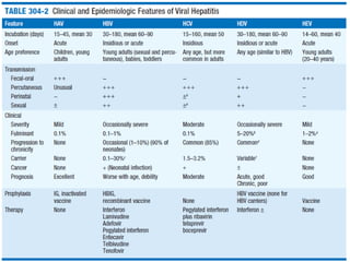 06 Acute and Chronic Viral Hepatitis.pptx