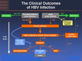 06 Acute and Chronic Viral Hepatitis.pptx