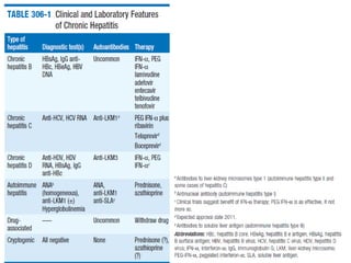 06 Acute and Chronic Viral Hepatitis.pptx