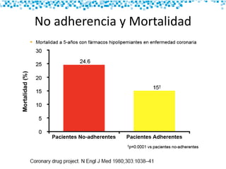 No adherencia y Mortalidad
 