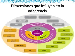 Dimensiones que influyen en la
adherencia
 