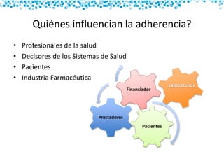 Quiénes influencian la adherencia?
• Profesionales de la salud
• Decisores de los Sistemas de Salud
• Pacientes
• Industria Farmacéutica
Pacientes
Prestadores
Financiador
Laboratorios
 
