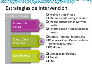 Estrategias de Intervención
 Régimen simplificado
 Mecanismo de entrega más fácil
 Medicamentos con mayor vida
media
 Reformulación / combinación de
drogas
Material impreso: folletos, etc
Comunicaciones Online: website,
comunidades, foros
Workshops
 Llamados telefónicos
 E-mails
 SMS
Innovación
clínica
Recordatorios
Educación a
Pacientes
Área de Intervención
 