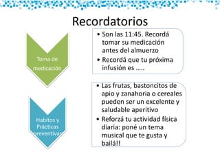 Recordatorios
Toma de
medicación
• Son las 11:45. Recordá
tomar su medicación
antes del almuerzo
• Recordá que tu próxima
infusión es …..
Habítos y
Prácticas
preventivas
• Las frutas, bastoncitos de
apio y zanahoria o cereales
pueden ser un excelente y
saludable aperitivo
• Reforzá tu actividad física
diaria: poné un tema
musical que te gusta y
bailá!!
 