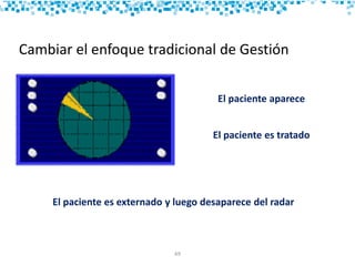 49
El paciente es externado y luego desaparece del radar
Cambiar el enfoque tradicional de Gestión
El paciente aparece
El paciente es tratado
 