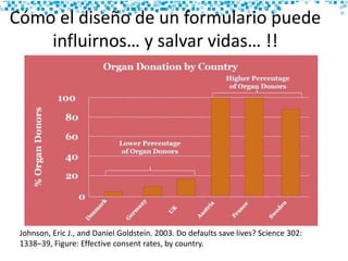Johnson, Eric J., and Daniel Goldstein. 2003. Do defaults save lives? Science 302:
1338–39, Figure: Effective consent rates, by country.
Cómo el diseño de un formulario puede
influirnos… y salvar vidas… !!
 