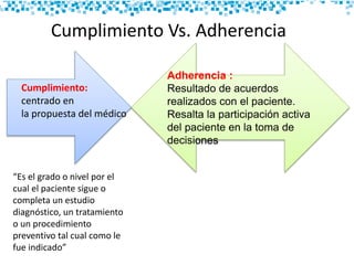 Cumplimiento Vs. Adherencia
Cumplimiento:
centrado en
la propuesta del médico
Adherencia :
Resultado de acuerdos
realizados con el paciente.
Resalta la participación activa
del paciente en la toma de
decisiones
“Es el grado o nivel por el
cual el paciente sigue o
completa un estudio
diagnóstico, un tratamiento
o un procedimiento
preventivo tal cual como le
fue indicado”
 