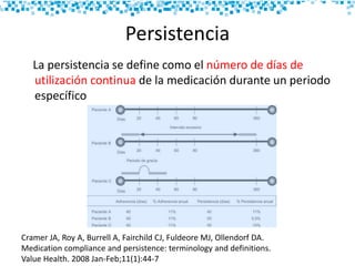 Persistencia
La persistencia se define como el número de días de
utilización continua de la medicación durante un periodo
específico
Cramer JA, Roy A, Burrell A, Fairchild CJ, Fuldeore MJ, Ollendorf DA.
Medication compliance and persistence: terminology and definitions.
Value Health. 2008 Jan-Feb;11(1):44-7
 