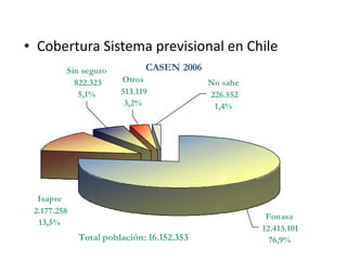 Cobertura Sistema previsional en Chile 