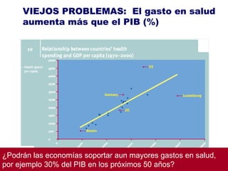 VIEJOS PROBLEMAS:  El gasto en salud aumenta más que el PIB (%) ¿Podrán las economías soportar aun mayores gastos en salud, por ejemplo 30% del PIB en los próximos 50 años? 