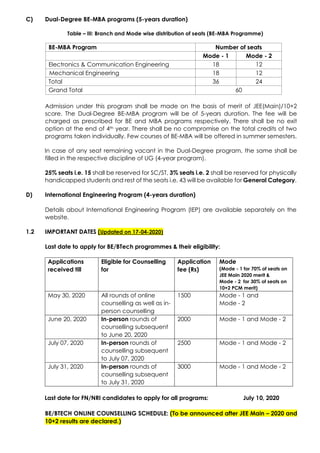 ADMISSION TO THE FIRST YEAR OF BE/BTech PROGRAM | PDF