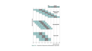 Advanced processor principles | PPTX