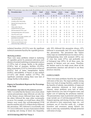Constraints Faced by the Protected Growers of Himachal Pradesh | PDF