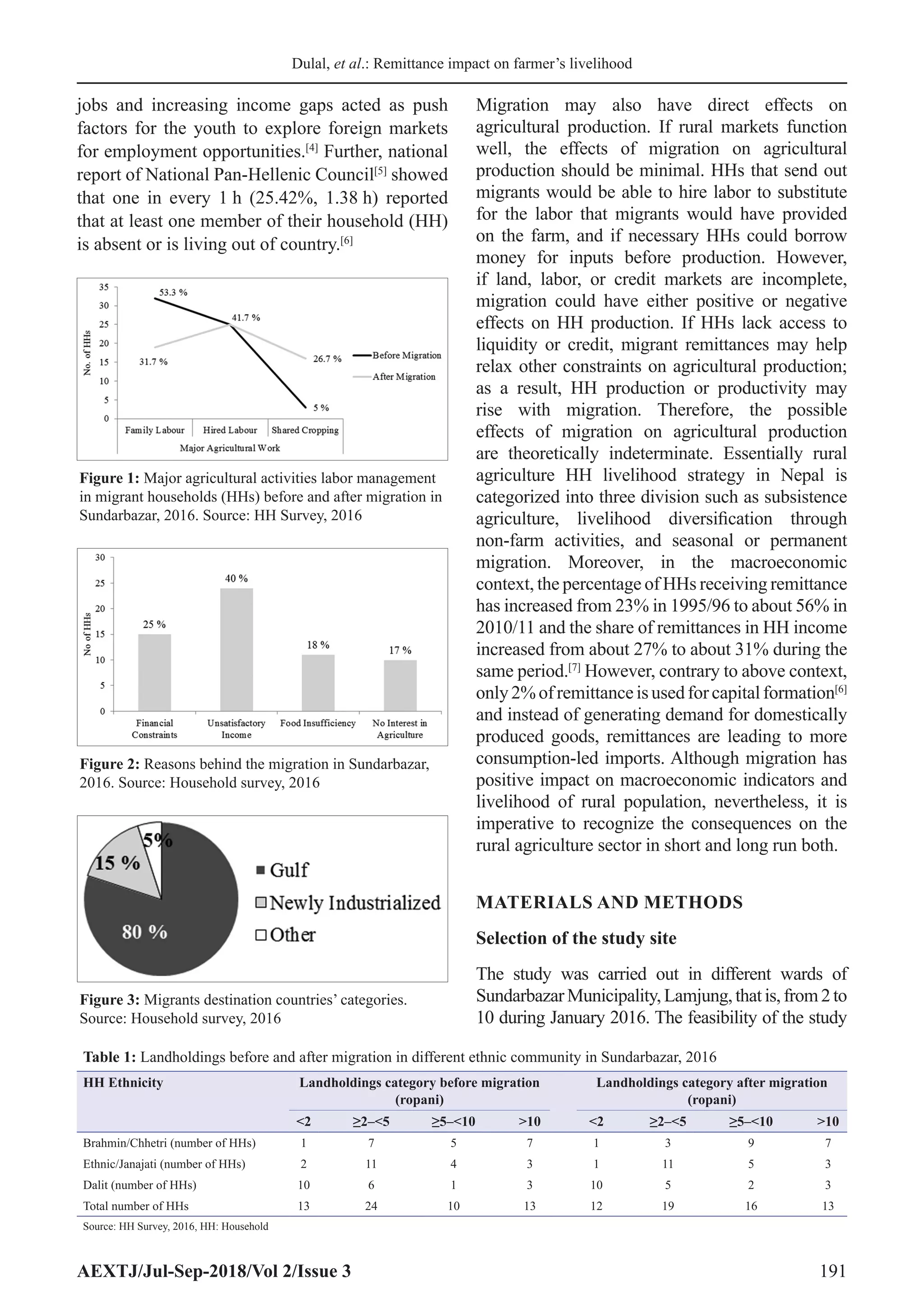 Effect of Remittance on Farmer’s Livelihood: A Case of Sundarbazar ...