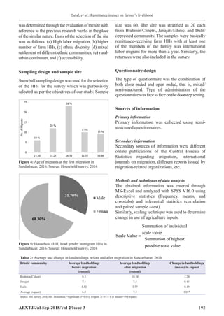 Effect of Remittance on Farmer’s Livelihood: A Case of Sundarbazar ...