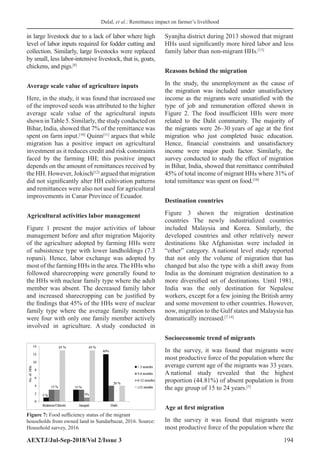 Effect of Remittance on Farmer’s Livelihood: A Case of Sundarbazar ...