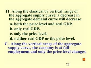06 aggregate demand and supply | PPT