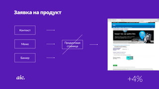 Заявка на продукт
Контекст
Меню
Баннер
+4%
Продуктовая 
страница
 