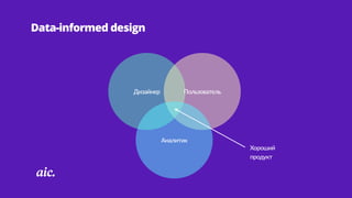Хороший  
продукт
Data-informed design
Дизайнер Пользователь
Аналитик
 