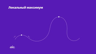 Локальный максимум
 