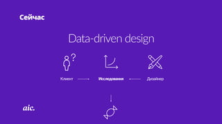 Сейчас
Data-­‐driven  design
Клиент ДизайнерИсследования
 