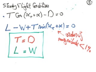 Basics of Aircraft Performance 
Mohammad Tawfik 
#WikiCourses 
http://WikiCourses.WikiSpaces.com 
 