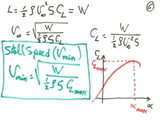 Basics of Aircraft Performance 
Mohammad Tawfik 
#WikiCourses 
http://WikiCourses.WikiSpaces.com 
 