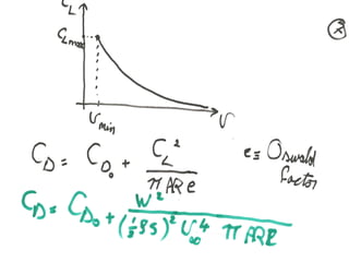 Basics of Aircraft Performance 
Mohammad Tawfik 
#WikiCourses 
http://WikiCourses.WikiSpaces.com 
 