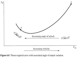 Basics of Aircraft Performance 
Mohammad Tawfik 
#WikiCourses 
http://WikiCourses.WikiSpaces.com 
 