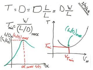 Basics of Aircraft Performance 
Mohammad Tawfik 
#WikiCourses 
http://WikiCourses.WikiSpaces.com 
 