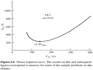 Basics of Aircraft Performance 
Mohammad Tawfik 
#WikiCourses 
http://WikiCourses.WikiSpaces.com 
 