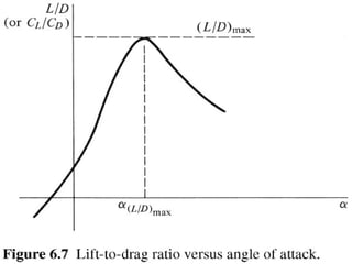 Basics of Aircraft Performance 
Mohammad Tawfik 
#WikiCourses 
http://WikiCourses.WikiSpaces.com 
 