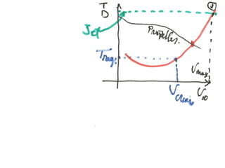 Basics of Aircraft Performance 
Mohammad Tawfik 
#WikiCourses 
http://WikiCourses.WikiSpaces.com 
