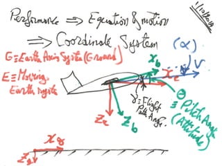 Basics of Aircraft Performance 
Mohammad Tawfik 
#WikiCourses 
http://WikiCourses.WikiSpaces.com 
 