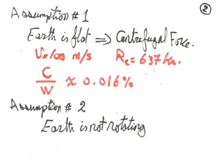 Basics of Aircraft Performance 
Mohammad Tawfik 
#WikiCourses 
http://WikiCourses.WikiSpaces.com 
 