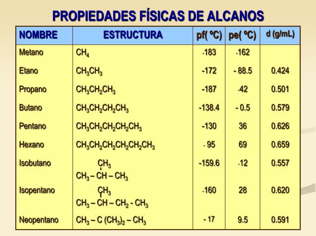 Formula General De Los Alcanos